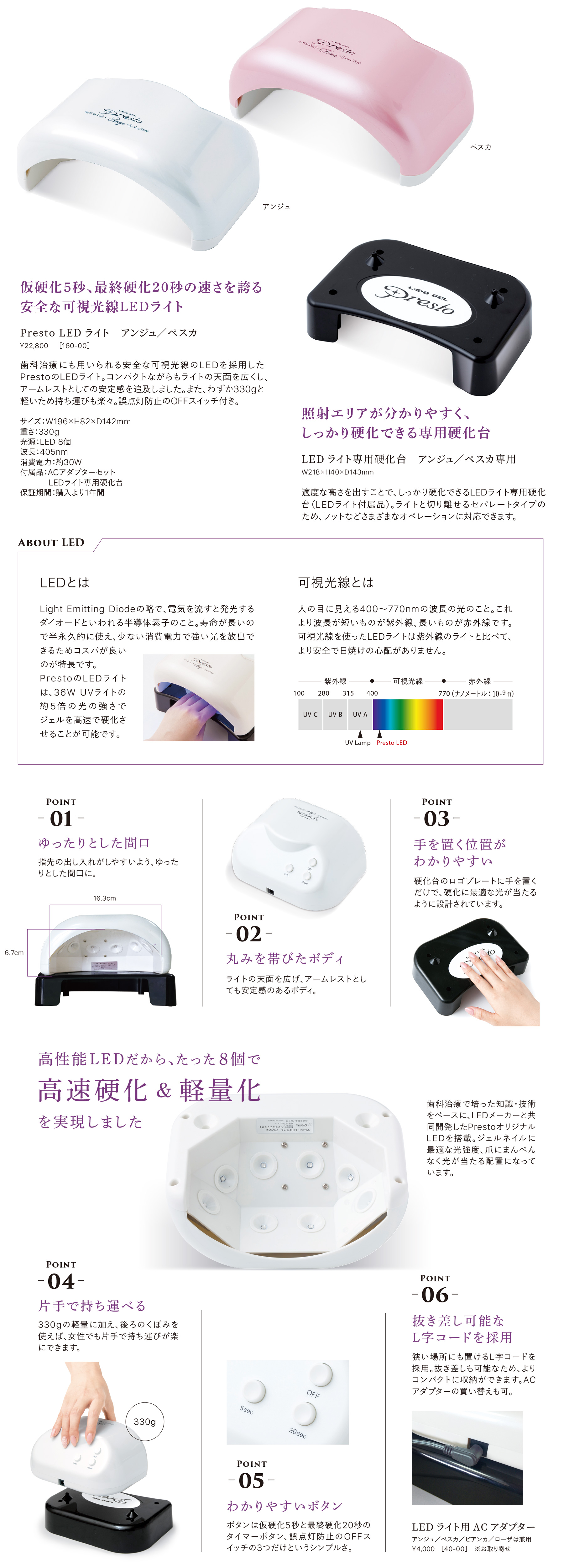 Presto Product ネイルラボ